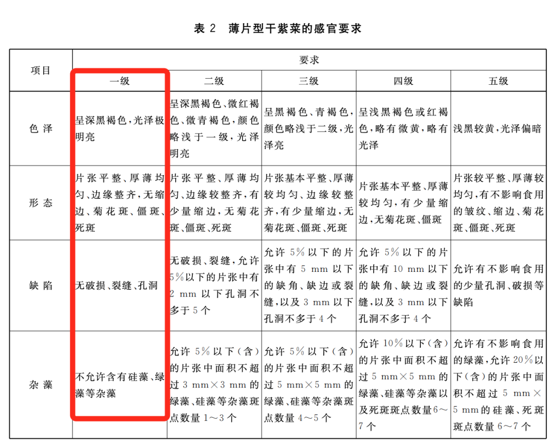 紫菜像塑料但真不是塑料做的,别被谣言骗了(图3) 紫菜像塑料但真不是塑料做的,别被谣言骗了(图3)