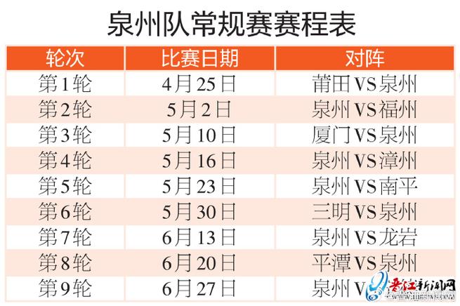 福建联赛:莆田队周六客场挑战厦门,冲击前五仅一步之遥(图2) 福建联赛:莆田队周六客场挑战厦门,冲击前五仅一步之遥(图2)