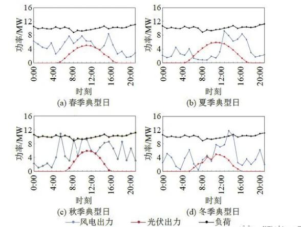 用电大户注意了!今后必须用一定比例的可再生能源(图1) 用电大户注意了!今后必须用一定比例的可再生能源(图1)