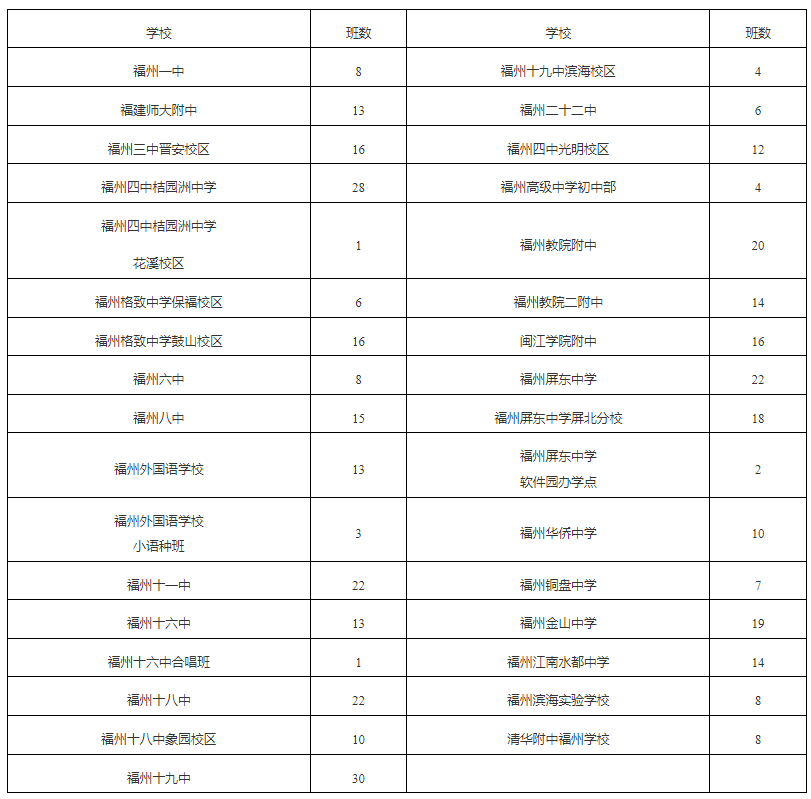 2026福州小升初招生计划公布,公办对口民办摇号(图2) 2026福州小升初招生计划公布,公办对口民办摇号(图2)