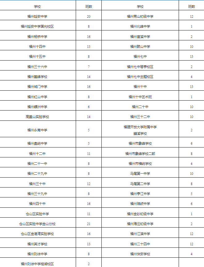 2026福州小升初招生计划公布,公办对口民办摇号(图3) 2026福州小升初招生计划公布,公办对口民办摇号(图3)