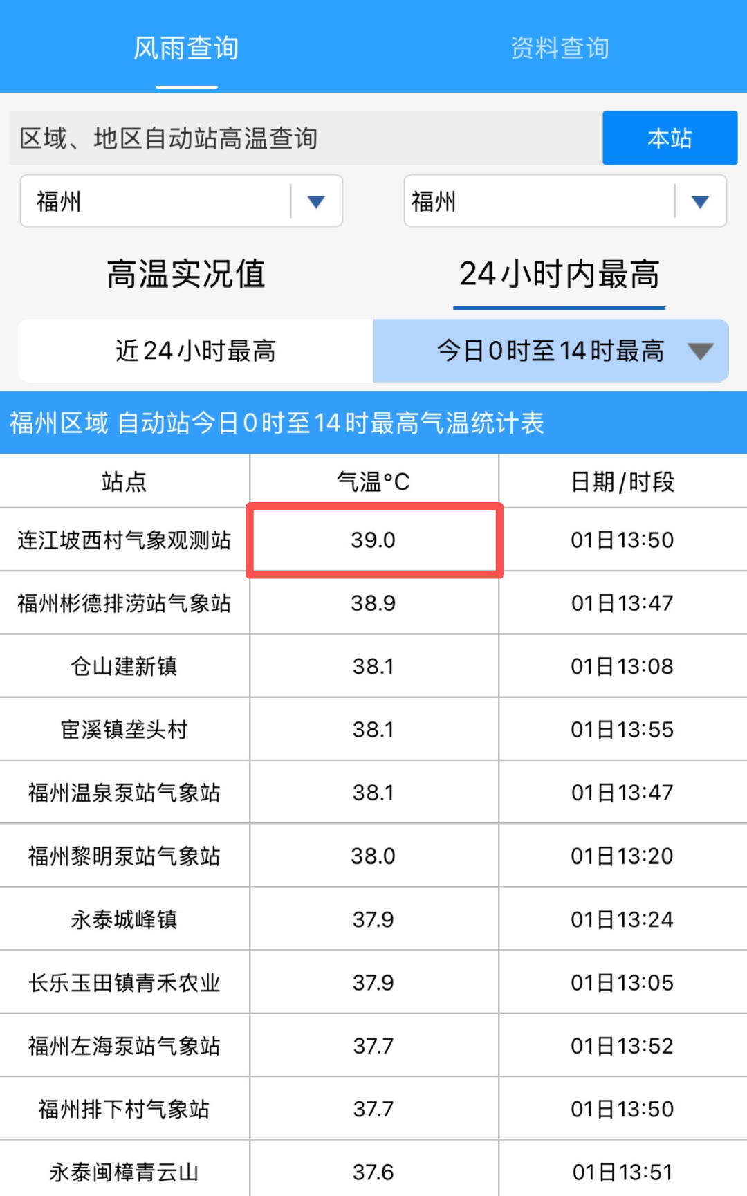 7月高温38℃!台风巴威美莎克即将生成,福州人注意防暑防台(图2) 7月高温38℃!台风巴威美莎克即将生成,福州人注意防暑防台(图2)