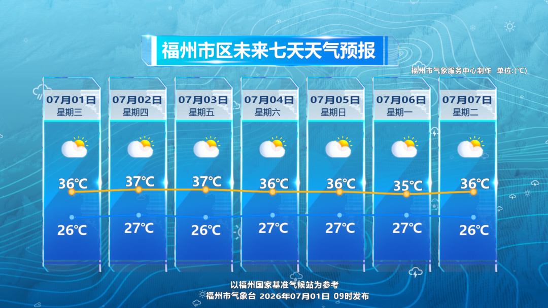 7月高温38℃!台风巴威美莎克即将生成,福州人注意防暑防台(图9) 7月高温38℃!台风巴威美莎克即将生成,福州人注意防暑防台(图9)