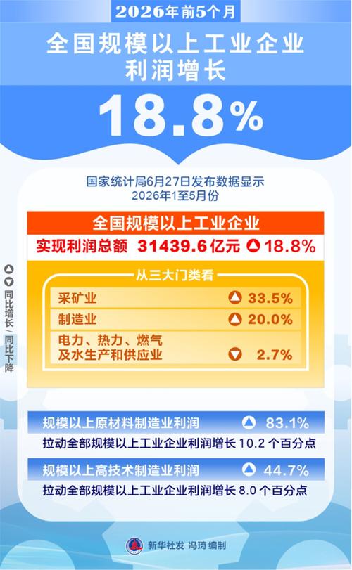 2026年前5月软件业收入6.2万亿,利润增长放缓(图1) 2026年前5月软件业收入6.2万亿,利润增长放缓(图1)