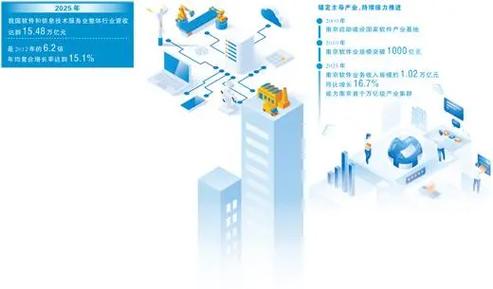 2026年前5月软件业收入6.2万亿,利润增长放缓(图2) 2026年前5月软件业收入6.2万亿,利润增长放缓(图2)