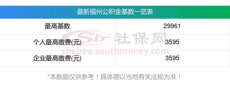 福建莆田公布2026年公积金缴存基数新标准(图2) 福建莆田公布2026年公积金缴存基数新标准(图2)