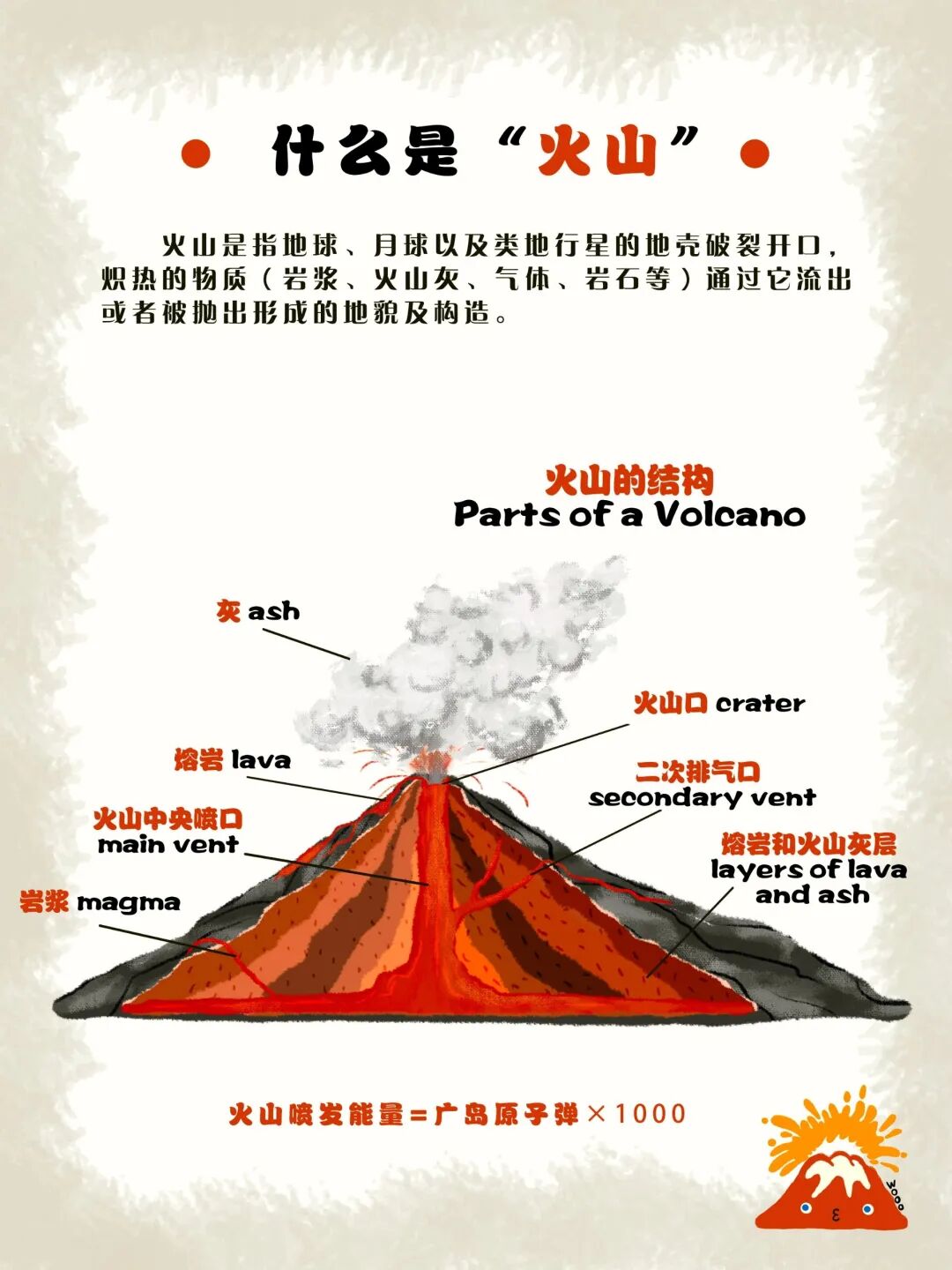 火山喷发有多震撼?揭秘地球火焰炸弹的双面人生(图2) 火山喷发有多震撼?揭秘地球火焰炸弹的双面人生(图2)