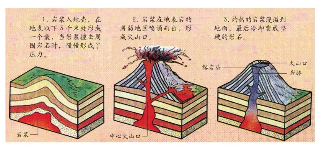 火山喷发有多震撼?揭秘地球火焰炸弹的双面人生(图4) 火山喷发有多震撼?揭秘地球火焰炸弹的双面人生(图4)