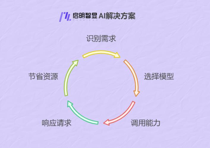 人工智能的通用接口，真能解决所有问题吗？(图2)