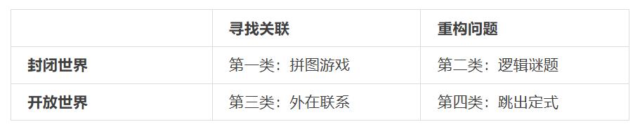 破解这四项谜题,你或许天生具备科学潜质(图2) 破解这四项谜题,你或许天生具备科学潜质(图2)