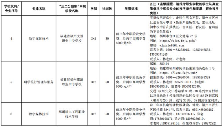 福州2026初中招生计划公布，这些学校班级数变化大(图2)