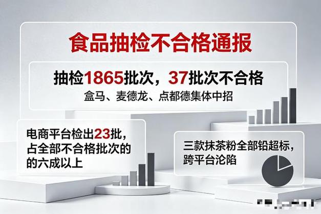 46批次食品不合格!拼多多、抖音热卖品被点名,快自查(图2) 46批次食品不合格!拼多多、抖音热卖品被点名,快自查(图2)