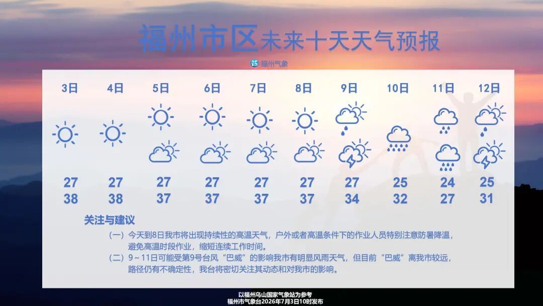 福州刚经历暴雨暴晒,9号台风巴威已生成(图2) 福州刚经历暴雨暴晒,9号台风巴威已生成(图2)