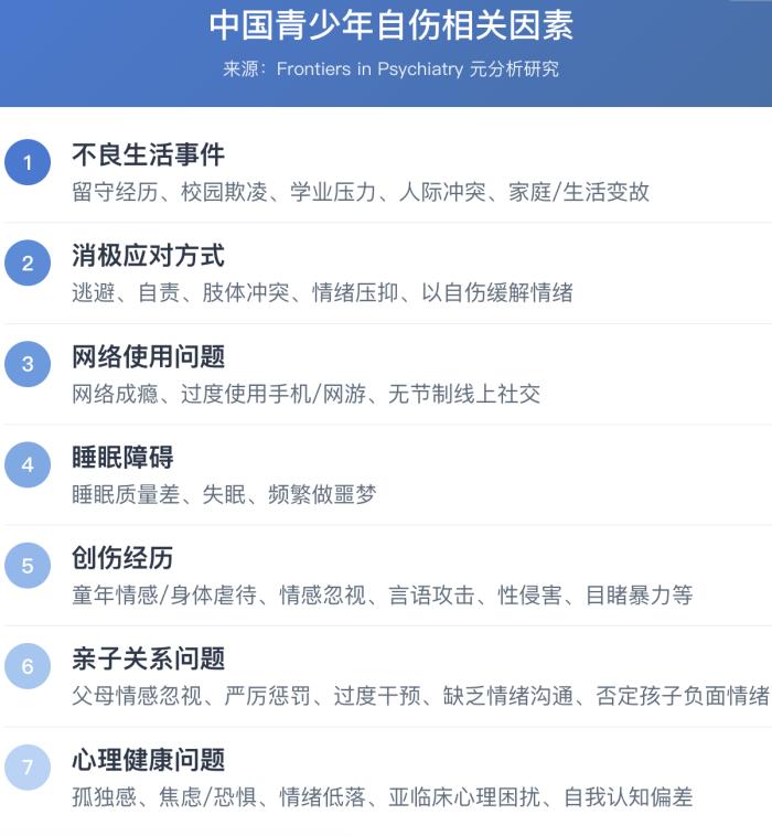 青少年自伤不是叛逆,是心理危机信号,家长需警惕(图3) 青少年自伤不是叛逆,是心理危机信号,家长需警惕(图3)