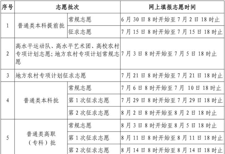 福建启动高考公益辅导行动,助力学子志愿填报(图2) 福建启动高考公益辅导行动,助力学子志愿填报(图2)