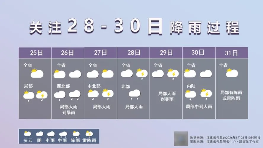 福建高温桑拿天何时结束？台风能降温吗？