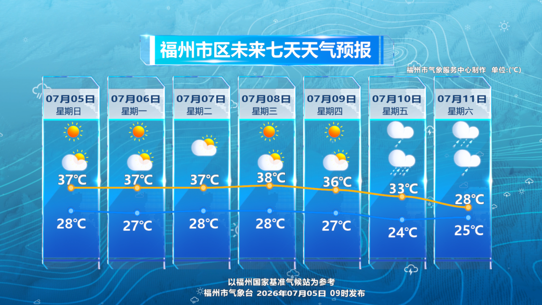 双台风来袭!巴威超强台风逼近,福建需警惕(图6) 双台风来袭!巴威超强台风逼近,福建需警惕(图6)