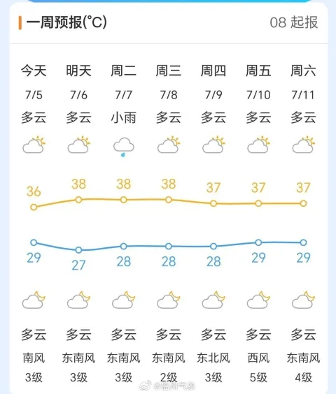 福州连续高温预警 未来天天37℃顶得住吗？(图2)