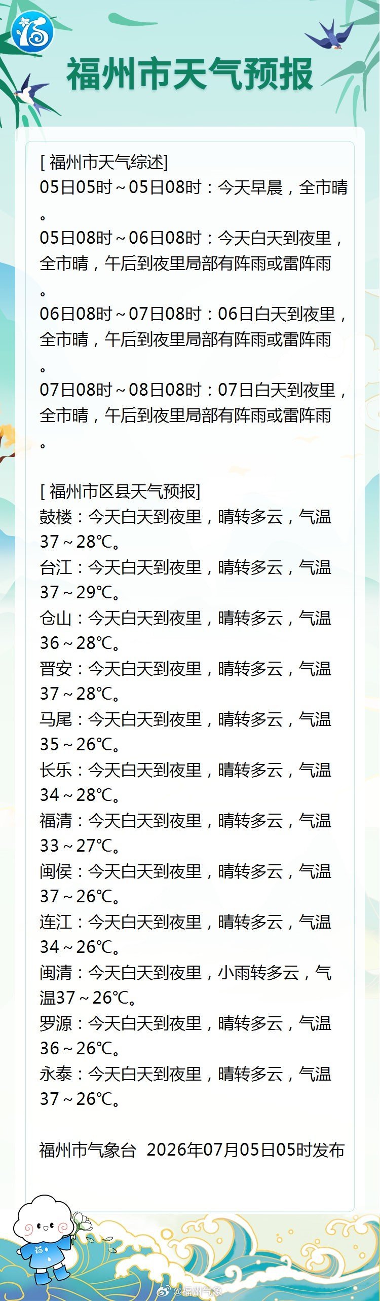 福州连续高温预警 未来天天37℃顶得住吗?(图6) 福州连续高温预警 未来天天37℃顶得住吗?(图6)