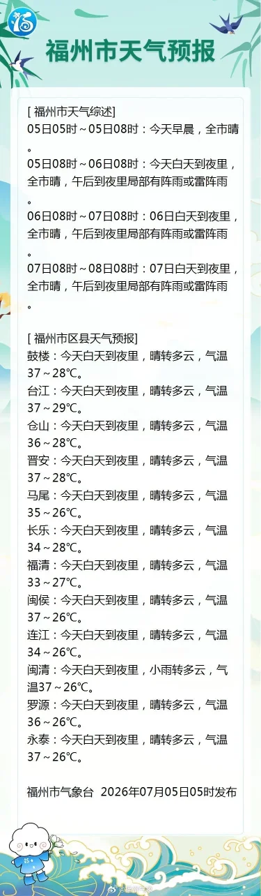 福州连续高温预警 未来天天37℃顶得住吗？(图6)
