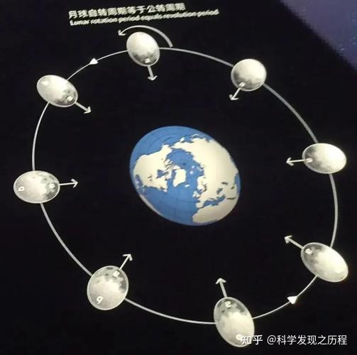 月球总同一面朝向地球?不是它不转,是引力锁定了它(图2) 月球总同一面朝向地球?不是它不转,是引力锁定了它(图2)