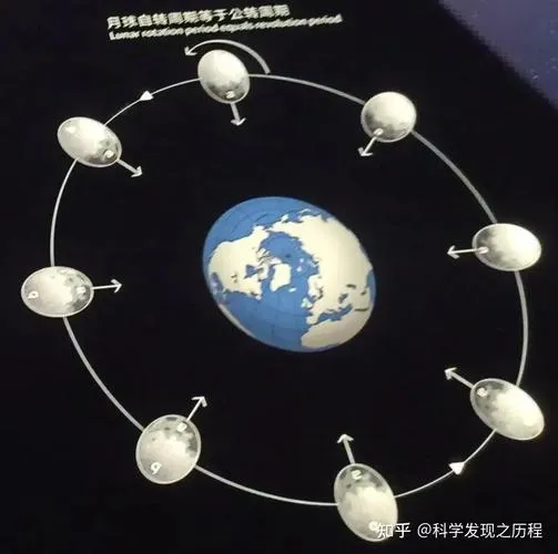 月球总同一面朝向地球？不是它不转，是引力锁定了它(图2)
