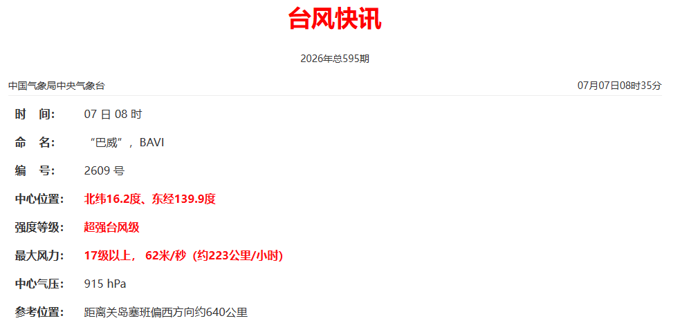 超强台风巴威路径有变,或于7月9日在闽浙沿海一带登录(图2) 超强台风巴威路径有变,或于7月9日在闽浙沿海一带登录(图2)