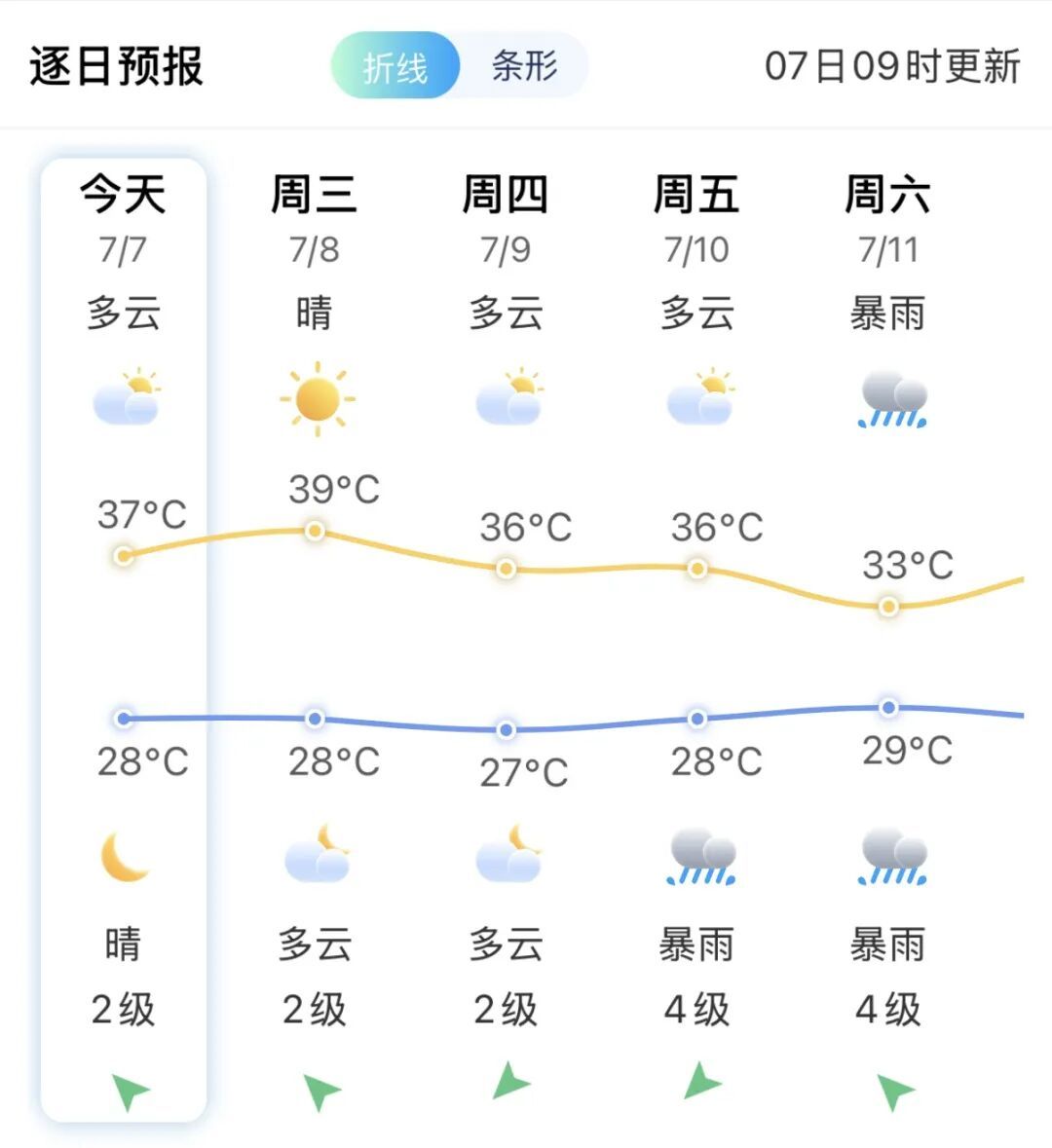 超强台风巴威路径有变,或于7月9日在闽浙沿海一带登录(图7) 超强台风巴威路径有变,或于7月9日在闽浙沿海一带登录(图7)