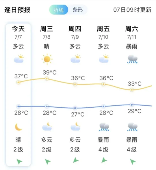 超强台风巴威路径有变,或于7月9日在闽浙沿海一带登录(图7) 超强台风巴威路径有变,或于7月9日在闽浙沿海一带登录(图7)