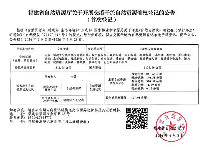 福安交溪干流确权登记完成,水流资源管护有证了(图1) 福安交溪干流确权登记完成,水流资源管护有证了(图1)