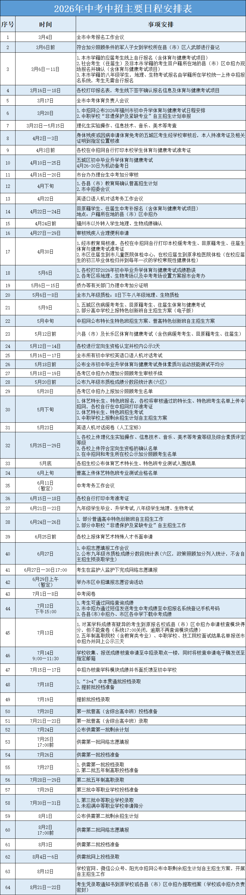 福州中考成绩7月12日下午3点公布,查询方法来了(图2) 福州中考成绩7月12日下午3点公布,查询方法来了(图2)