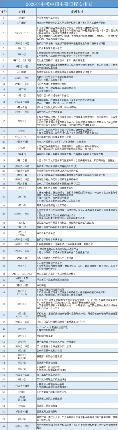 福州中考成绩7月12日下午3点公布，查询方法来了(图2)