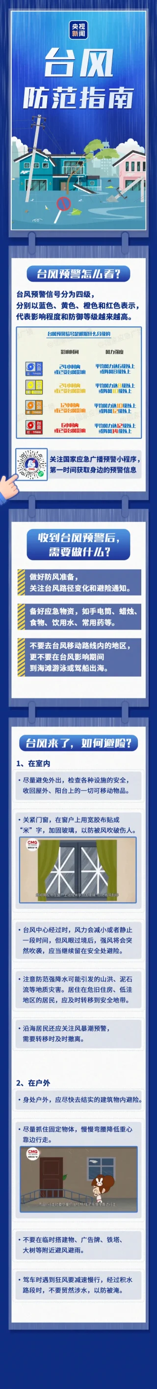 福州人注意！超强台风巴威或周末登陆浙闽沿海(图12)