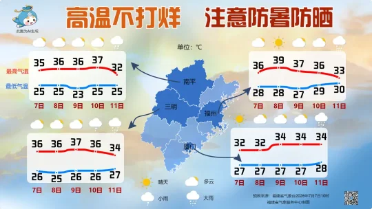 福州人注意！超强台风巴威或周末登陆浙闽沿海(图4)