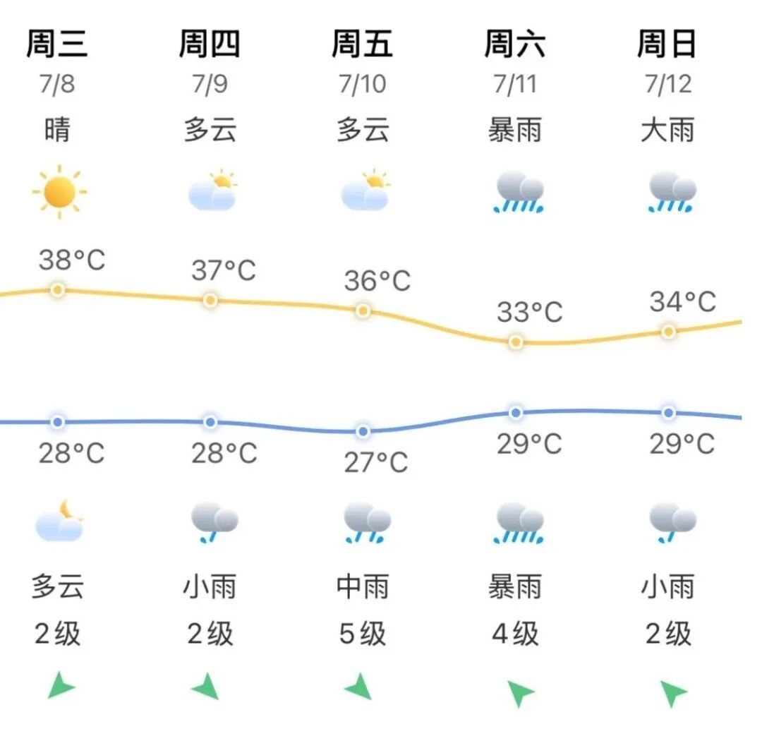 福州人注意!超强台风巴威或周末登陆浙闽沿海(图7) 福州人注意!超强台风巴威或周末登陆浙闽沿海(图7)