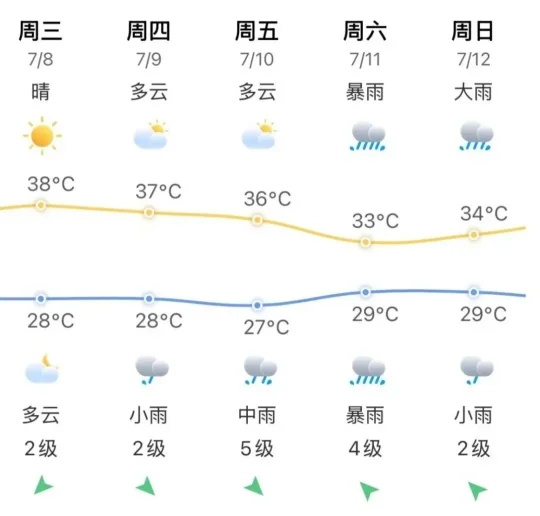 福州人注意！超强台风巴威或周末登陆浙闽沿海(图7)
