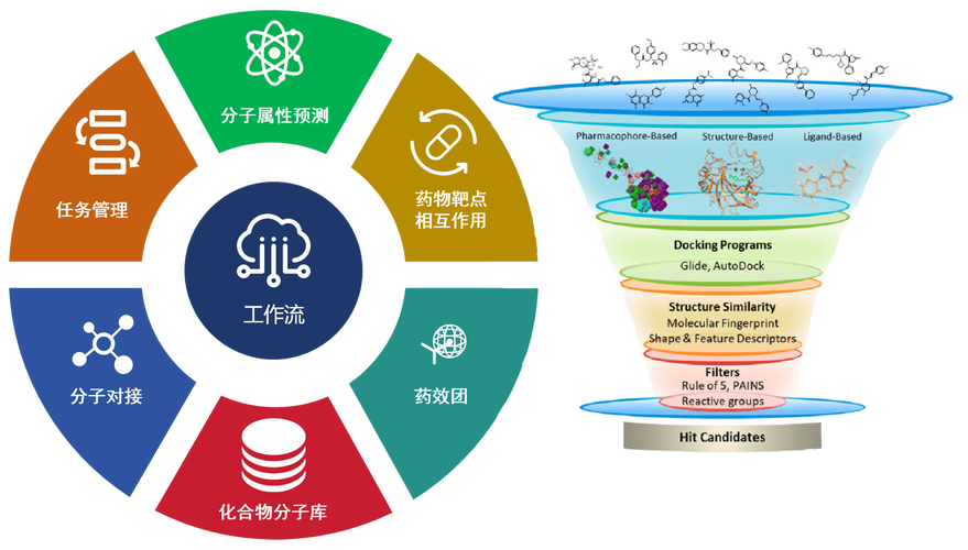 AI研发工厂发布：新药新材料研发周期缩短，一人公司模式来了(图1)