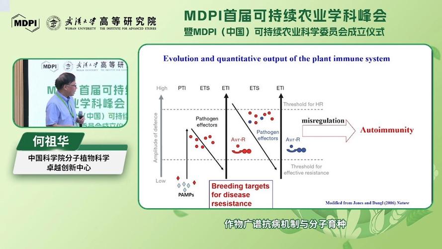 MDPI可持续农业峰会在武汉召开，聚焦分子育种与智慧农业(图1)