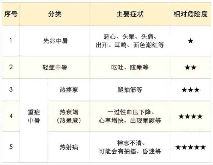 室内闷热也会中暑伤肾?别等肌酐飙升才就医(图3) 室内闷热也会中暑伤肾?别等肌酐飙升才就医(图3)