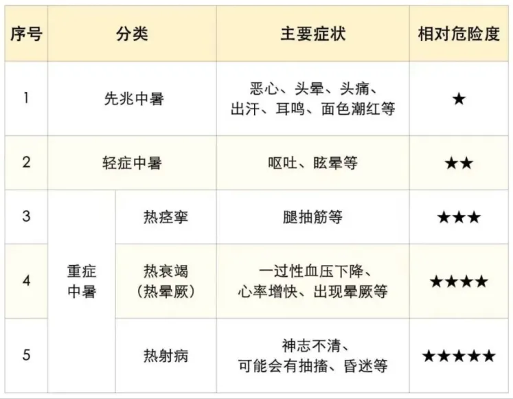 室内闷热也会中暑伤肾？别等肌酐飙升才就医(图3)