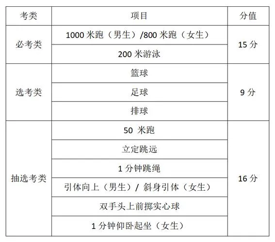 福州中考成绩7月12日下午3点公布,评卷严格保密(图2) 福州中考成绩7月12日下午3点公布,评卷严格保密(图2)
