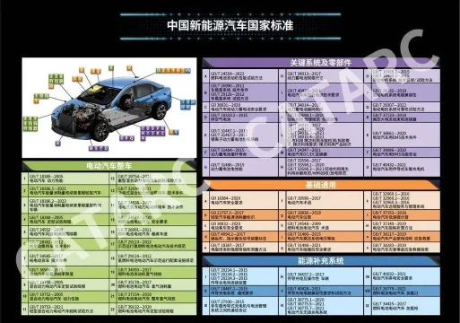电动汽车新国标7月实施 买车认准不起火不爆炸(图2) 电动汽车新国标7月实施 买车认准不起火不爆炸(图2)
