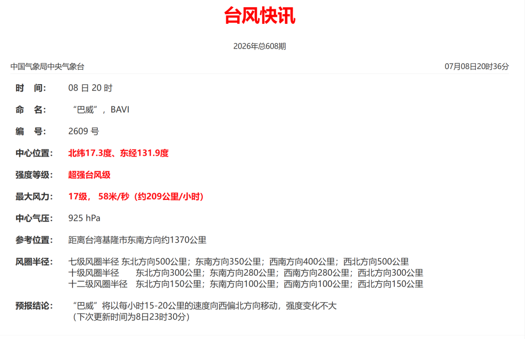 超强台风巴威逼近，浙江福建启动防台风应急响应(图2)