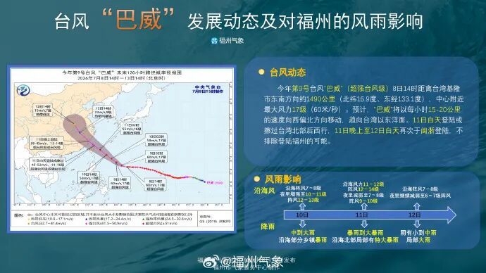 超强台风巴威逼近，浙江福建启动防台风应急响应(图5)