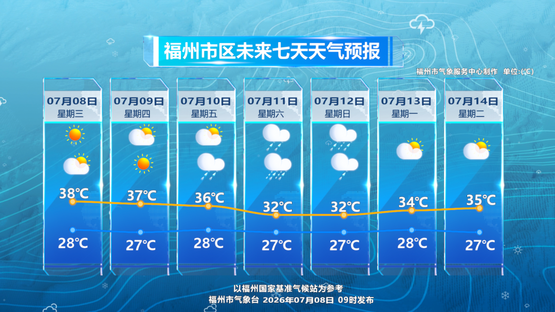 超强台风巴威逼近，浙江福建启动防台风应急响应(图6)