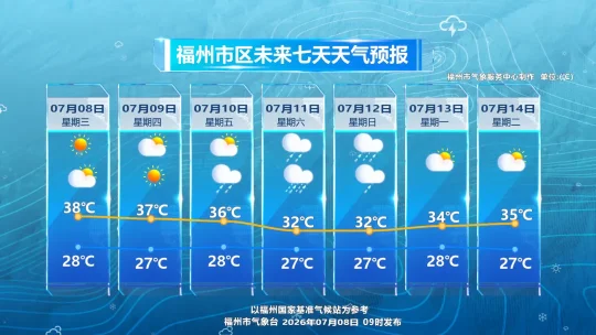 超强台风巴威逼近,浙江福建启动防台风应急响应(图6) 超强台风巴威逼近,浙江福建启动防台风应急响应(图6)