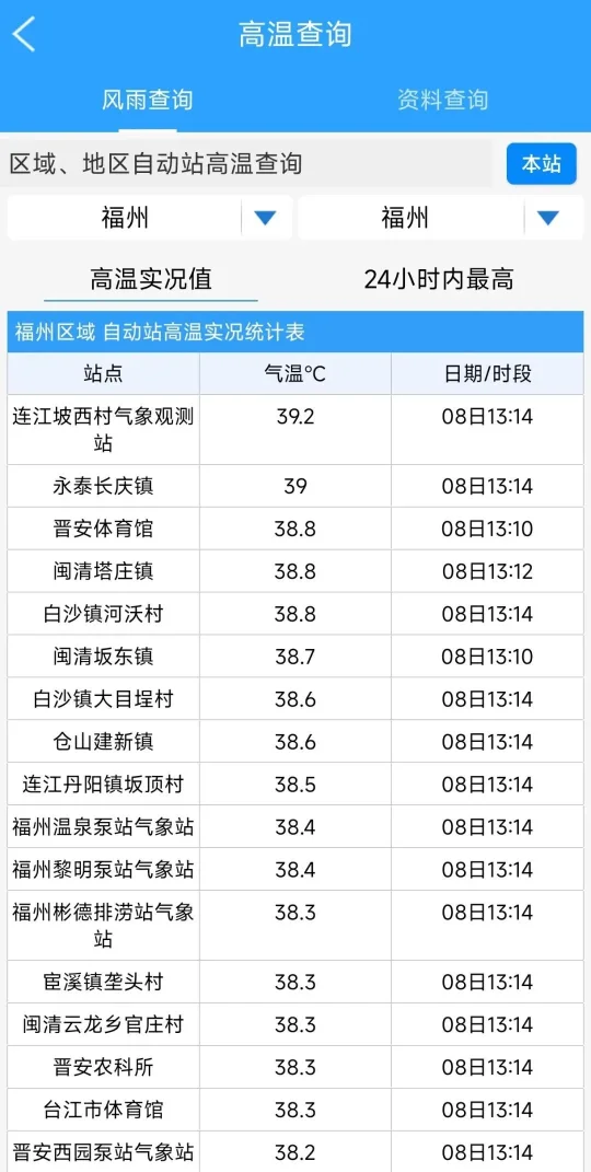 台风巴威逼近台湾,10日起影响福州,请提前防范(图6) 台风巴威逼近台湾,10日起影响福州,请提前防范(图6)