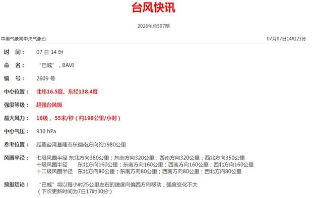 超强台风巴威或11日登陆闽浙，风雨影响广需防范(图2)