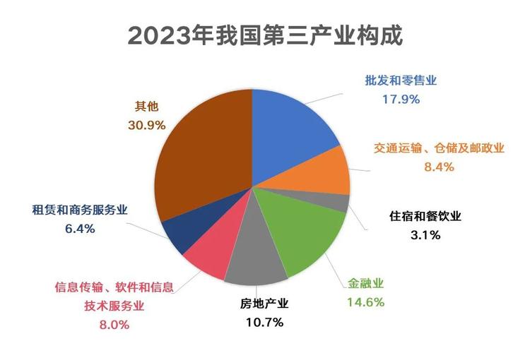 福建推动服务业高质量发展，企业居民如何受益？(图2)