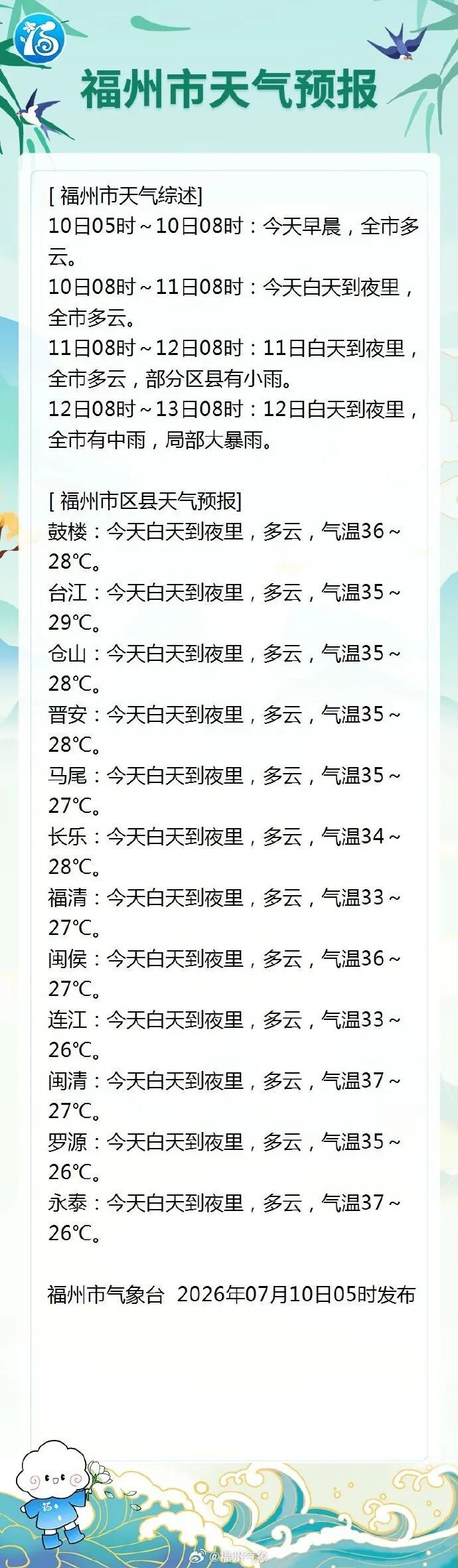 台风巴威改道直扑浙闽,强度减弱仍须警惕风雨(图6) 台风巴威改道直扑浙闽,强度减弱仍须警惕风雨(图6)